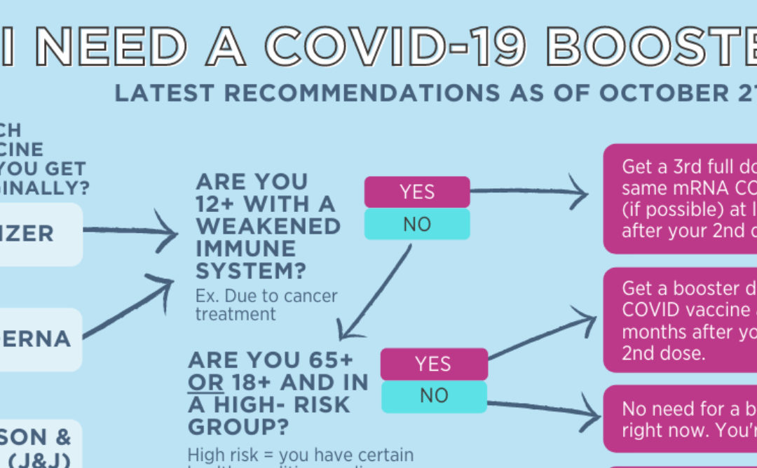 Quick COIVD-19 Vaccine Booster Guide
